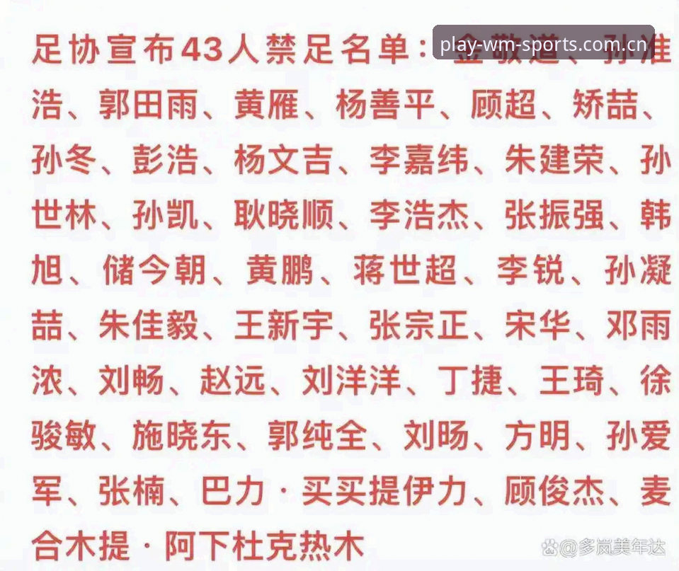 中国足协第三批禁足名单详解：65人受罚背后的行业反思